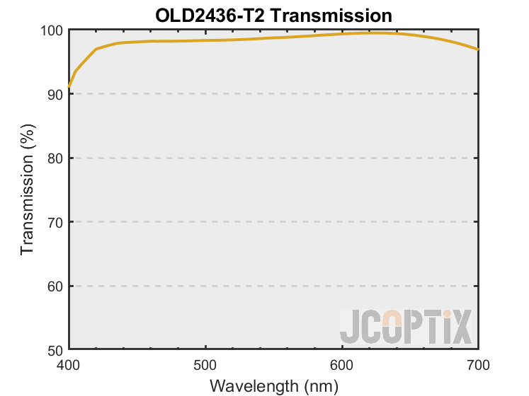 OLD2436-T2 Theoretical Transmission